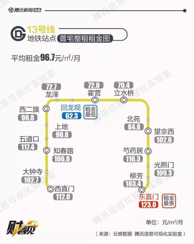 2017年北京"地铁房"租金大数据分析