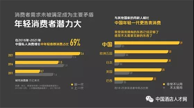 消费者酒店消费行为分析报告