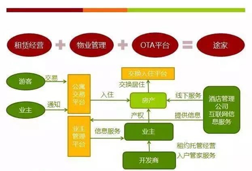 如何加入民宿运营公司 234825540.jpg