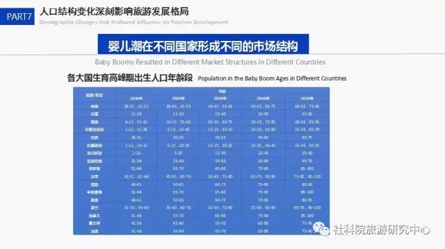 人口排名前十位的国家_2018年最新世界总人口数量 229个国家(3)