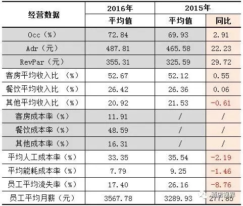 异地经营企业GDP统计_碧蓝航线企业图片(3)