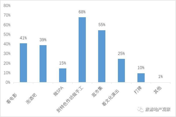 费用支出明细表模板_人均旅游支出(3)