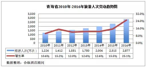 青海省全年GDP_青海省gdp分布图(3)