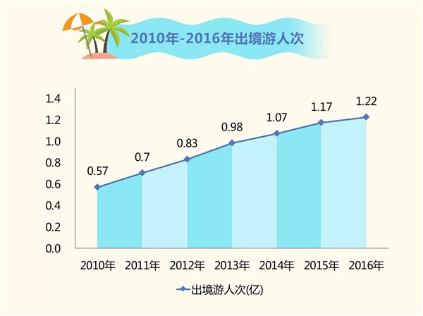 中国人口13.4亿_中国大陆总人口13.4亿(2)