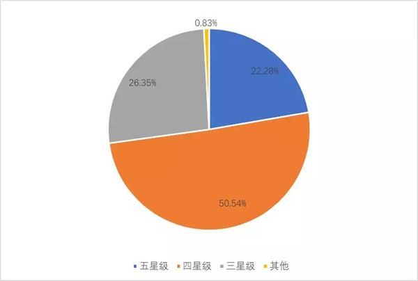 收入证明_山东省2017度收入统计
