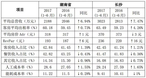 收入证明_餐饮营业收入(3)