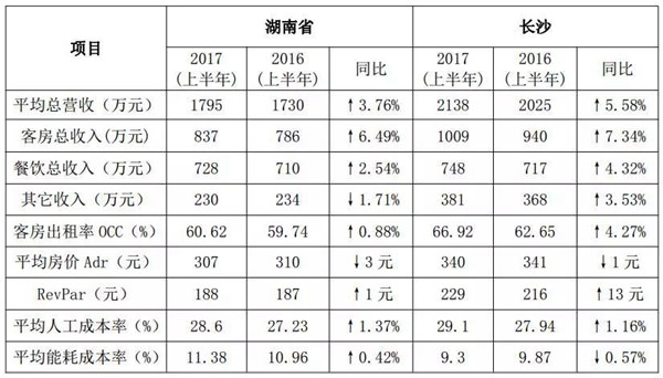 收入证明_如何提高客房收入(3)