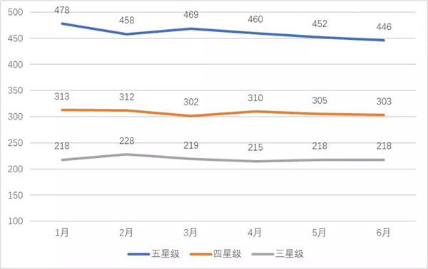 收入证明_湖南2017平均收入(2)