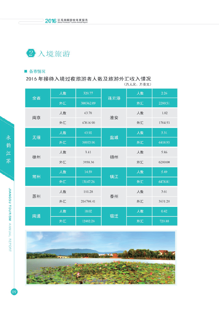 旅游业发展规划_2016旅游业总收入