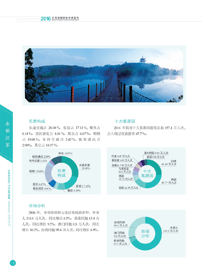旅游业发展规划_2016旅游业总收入