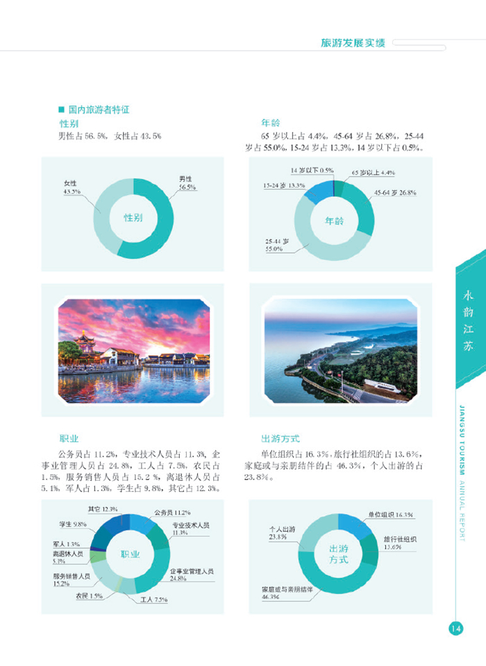 旅游业发展规划_2016旅游业总收入