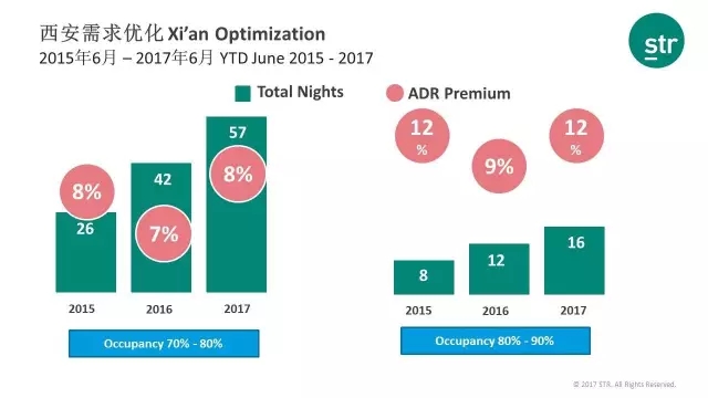收入证明_如何增加客房收入(3)