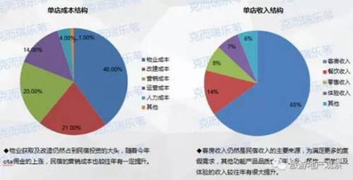 收入证明_收入成本