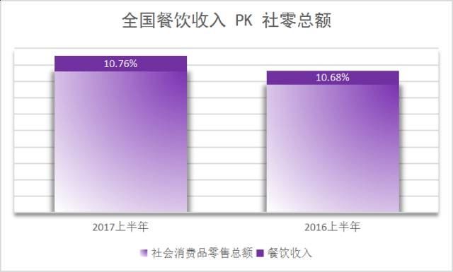 收入证明_2017年全国餐饮收入(3)