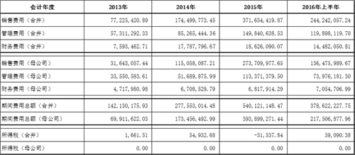 成本核算表格模板_旅游收入核算(3)