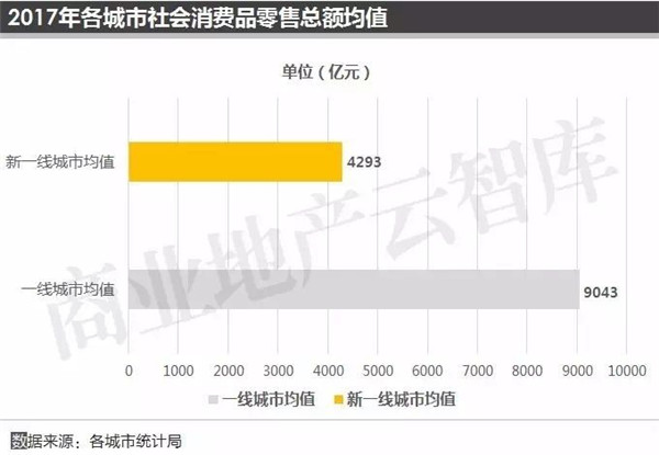 批发零售对gdp的测算方法_去年信息经济对GDP增速贡献近六成(2)