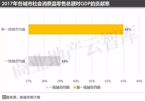 企业对GDP的贡献率_碧蓝航线企业图片