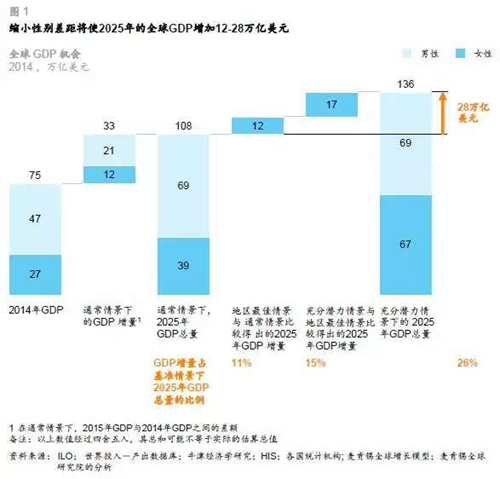 酒店业的经济总量_世界经济总量图片