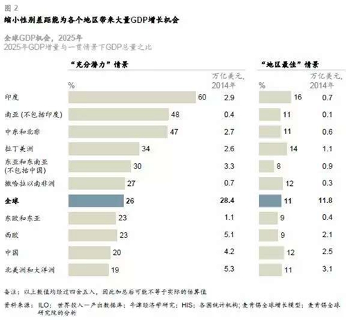 各地政府重视gdp_为教育花钱哪个省最 壕(3)