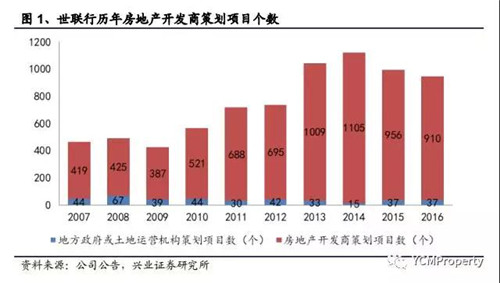 人口导入_小而美 社区商业如何拼过巨无霸(2)