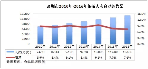 深圳的gdp收入_宁波2019年人均可支配收入超5万元(2)