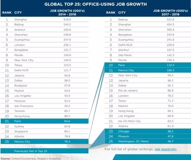 gdp增速_2020年上海gdp(3)