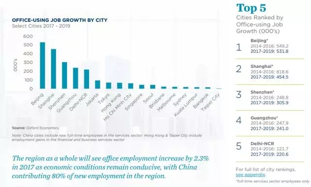 gdp增速_2019香港gdp
