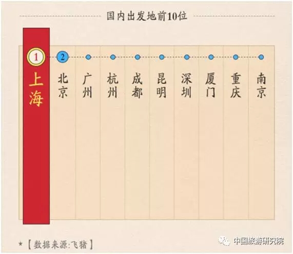 费用支出明细表模板_人均旅游支出(2)