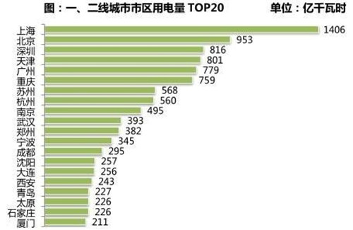 gdp与用电量_电量不足图片(3)