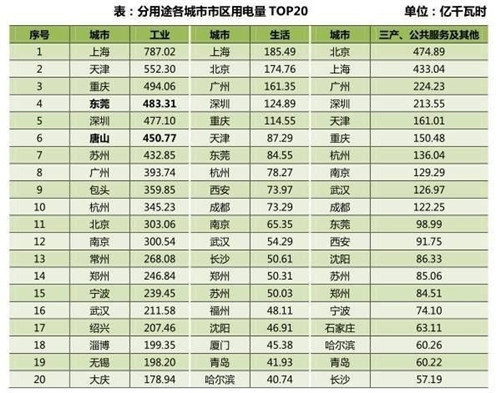 唐山人口总量_唐山大地震(2)