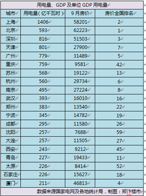 房价与gdp的关系视图_gdp与国际收支的关系(3)