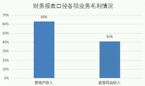 国庆各省旅游收入排行_旅游收入统计口径(3)
