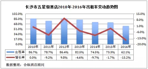 长沙最高gdp_15个万亿GDP城市半年报 长沙增速最高,7城正增长,深圳成 唯一(3)