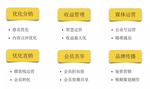 民宿 运营管理公司,民宿运营管理公司