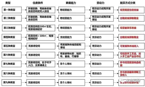 华西村人均收入_人均收入翻一倍(3)