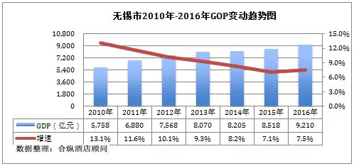 无锡历年gdp_无锡地铁