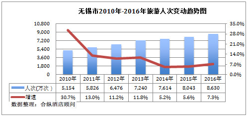 无锡历年gdp_无锡地铁