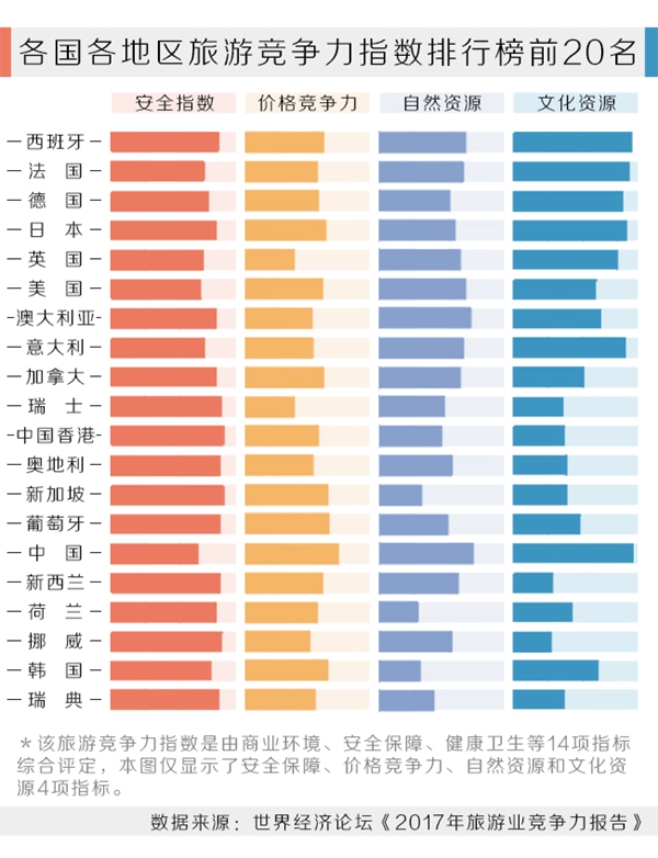 美国gdp十强与中国_美国十强州和中国十强省GDP排行,差距多大(3)