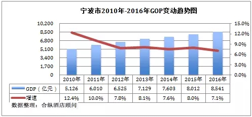 中国历年gdp增加表格_23.9 亚洲最差 世界第二差