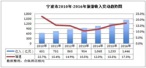 港口镇海炼化烟草gdp不计入宁波吗_镇海炼化打造世界领先绿色石化基地(2)