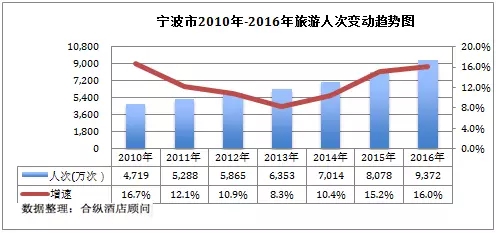 老挝gdp呈什么状态_株洲未来的房价走势会怎么样 会受什么因素影响