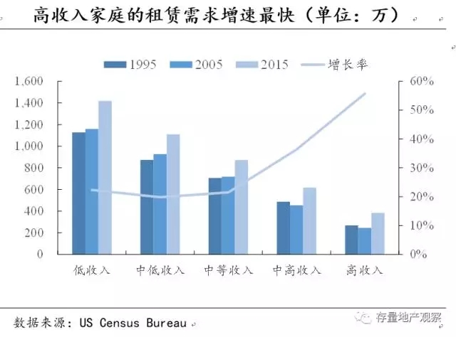 低收入家庭标准_低收入 群体 数量