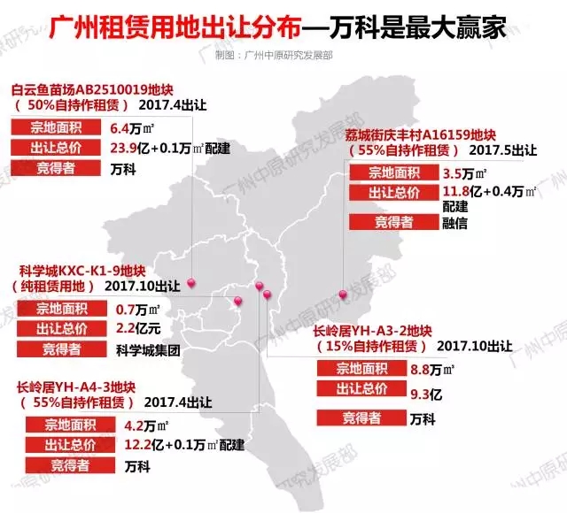 广州租房人口_广州租房人口下降100万,租金下降6.6 ,还要买房吗(2)