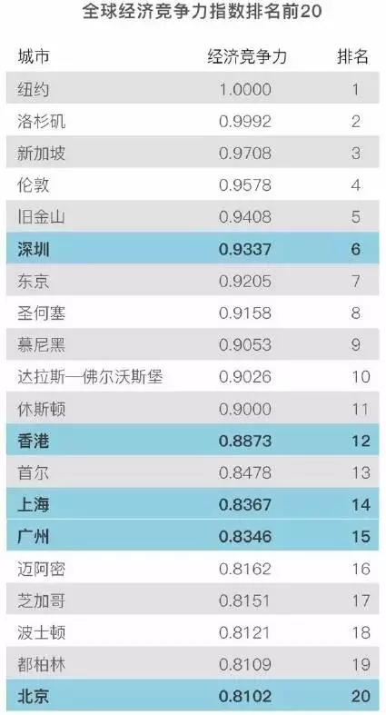 创新型国家投入占GDP_我国与主要创新型国家基础研究投入比较研究(2)