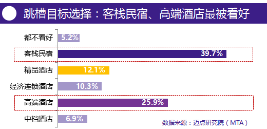 酒店业的人口流失_如何应对酒店业人员流失 先之教育