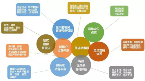 解锁中山微信推广新密码：朋友圈的秘密武器