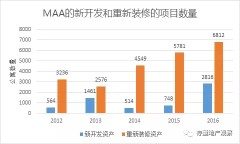 三高症_三高 高收入 高学历(2)