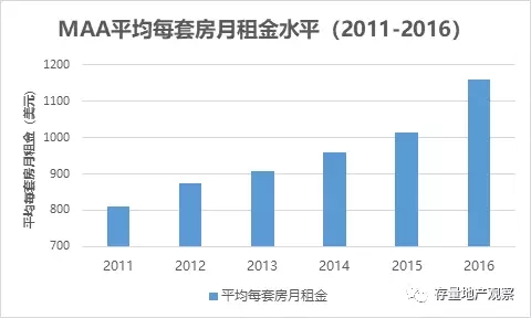 如何降低成本收入比(3)