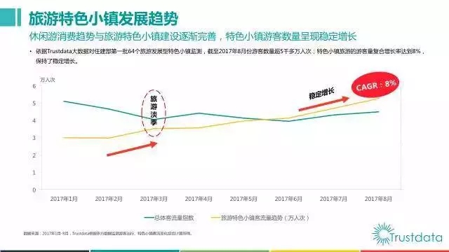 2017特色小镇行业报告：横店镇客流量居首(图3)