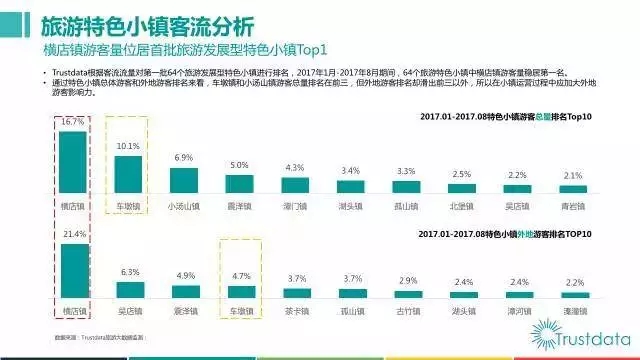 2017特色小镇行业报告：横店镇客流量居首(图5)